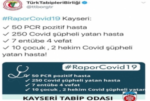 Kayseri'de Covid-19 50 pozitif hasta, 250 pheli hasta var