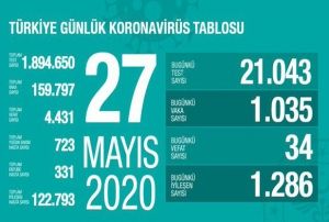 Salk Bakanl: 