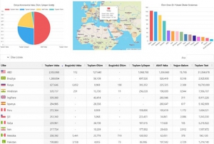 Gen giriimcinin kurduu korona virs sitesi ziyareti rekoru kryor