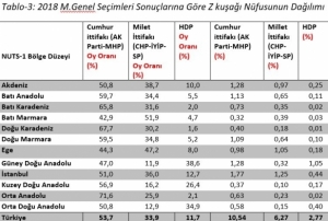 Z kuann seim sonularna etkisi aratrld