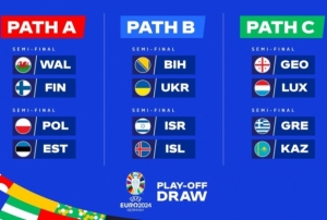 EURO 2024 play-off turunda eşleşmeler belli oldu