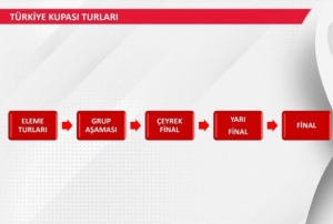 Futbolda Trkiye Kupası'nın formatı değişti