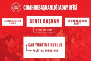 CHP'de Cumhurba�kanl��� Aday Ofisi Y�r�tme Kurulu belli oldu