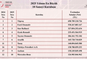 En b�y�k sanayi kurulu�lar� belli oldu