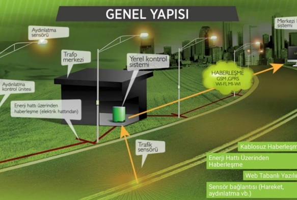 Kocasinan Belediyesi, enerji verimlilii yksek projelere odakland