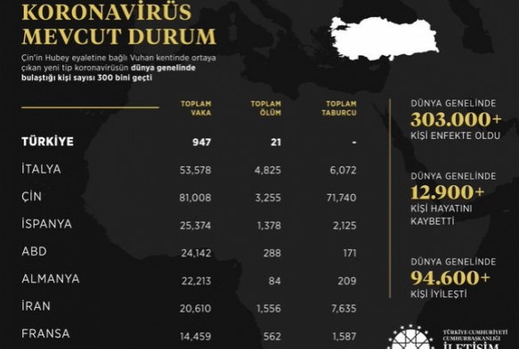 letiim Bakanl virs lm, vaka, taburcu saylarn aklad