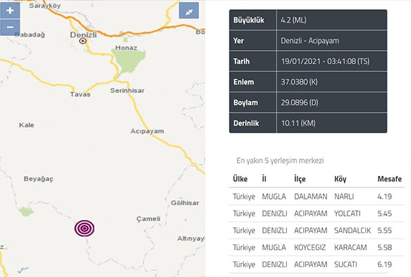 Denizli'de 4.2 byklnde deprem