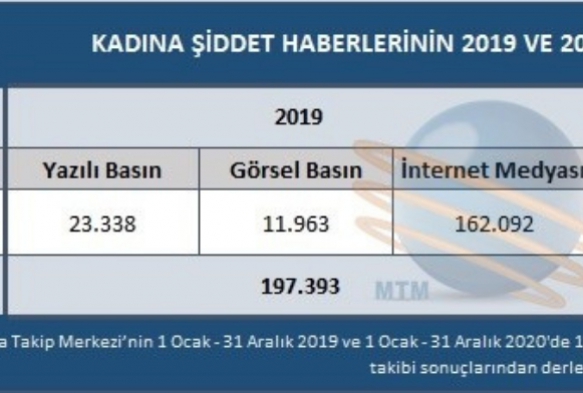 Pandemi dneminde kadna ynelik iddet haberleri artt