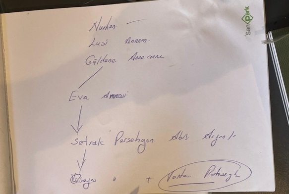 14. LEO Kayserili ve akrabam!